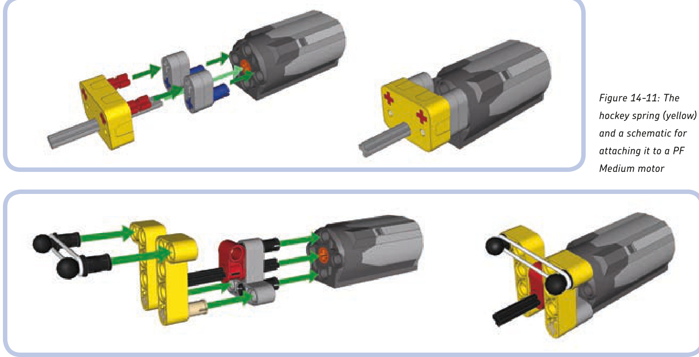 橡皮筋回中转向