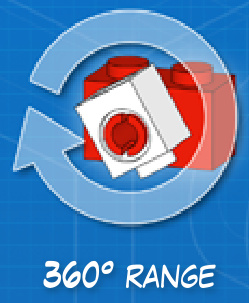 侧向搭建与铰链关节结合