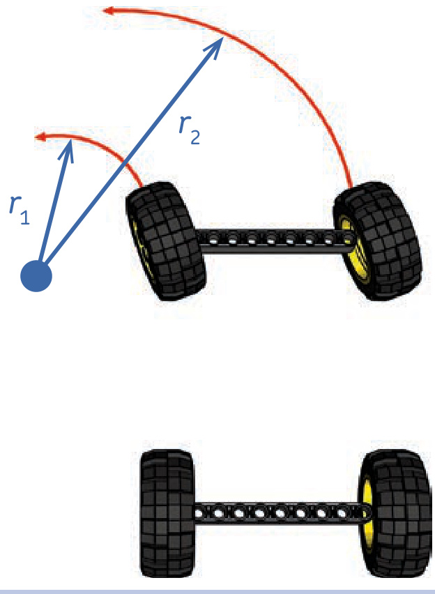 阿克曼几何原理