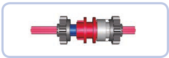 扩展驱动环应用