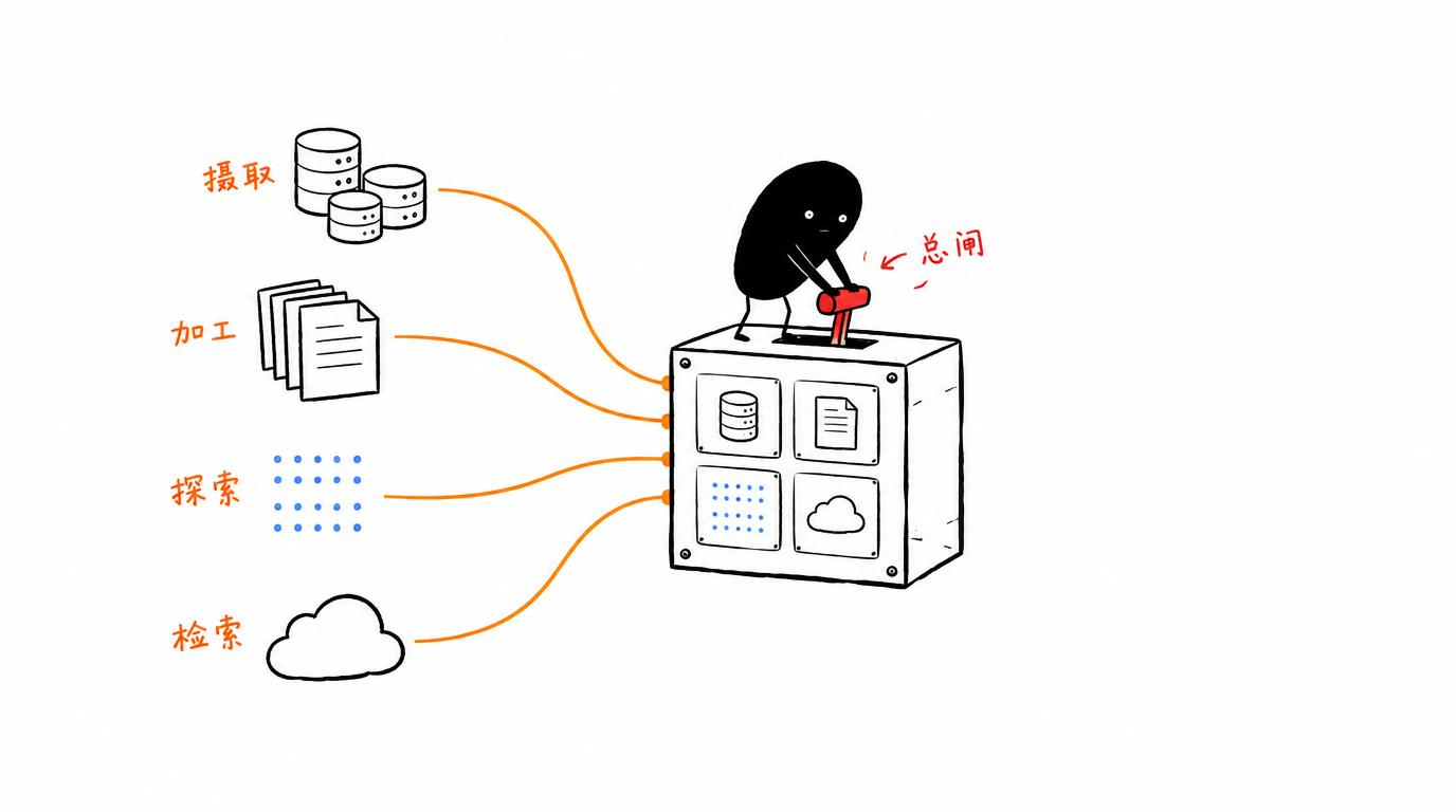 配图:AI 项目的一体化数据底座