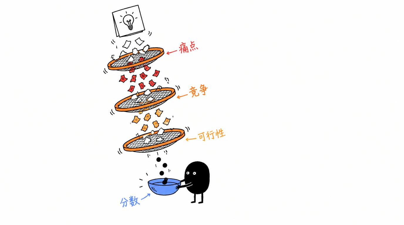 配图：有个生意点子