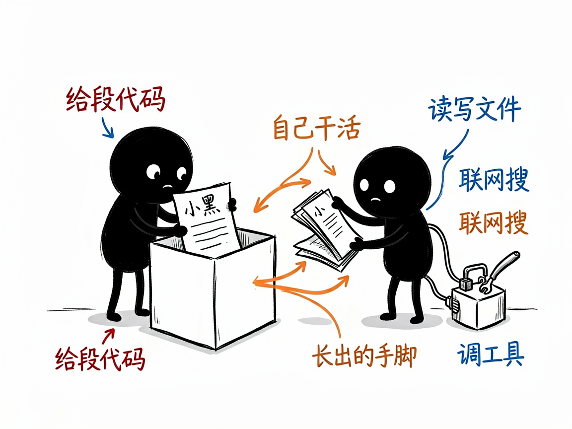 配图:给段代码,盒子 agent 自己长手脚干活