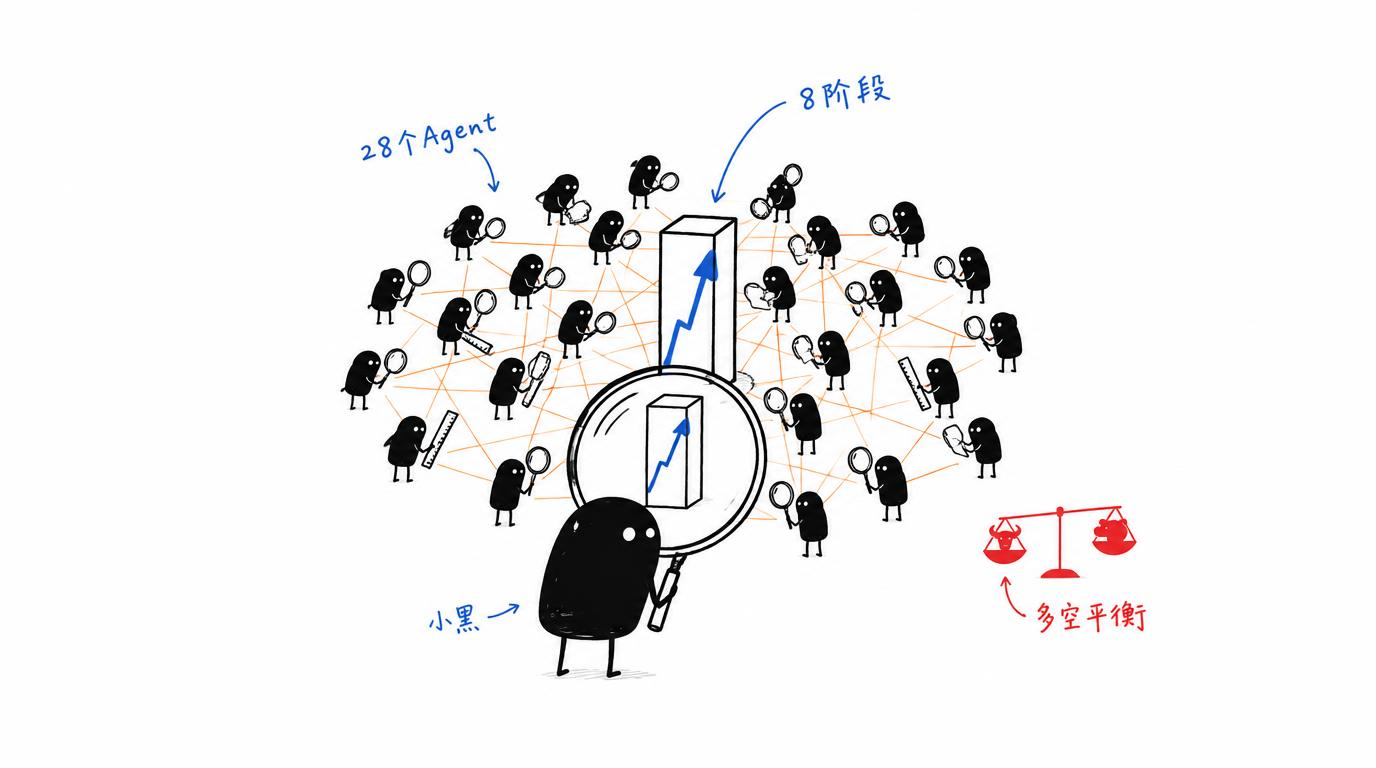配图：28 个 AI 研究员并行干活的股票尽调系统
