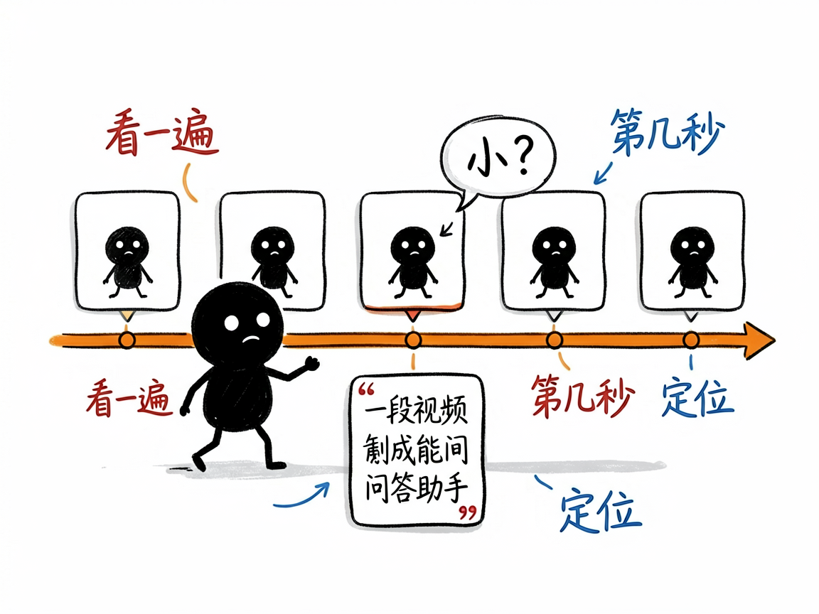 配图:AI按时间轴把视频看一遍