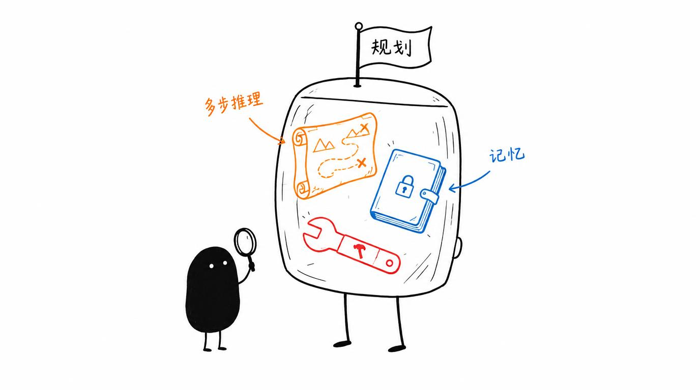 配图:写复杂业务 AI,先用 DeepAgents 打地基