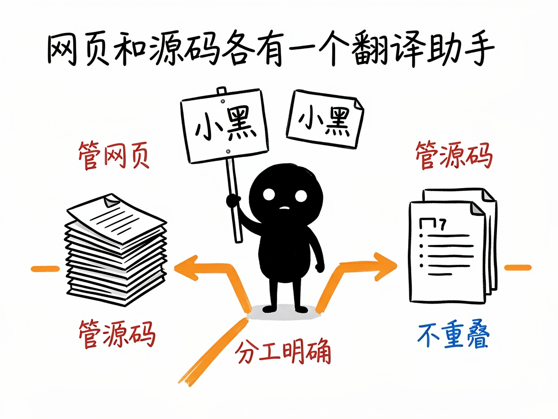 配图：网页与源码各有翻译助手