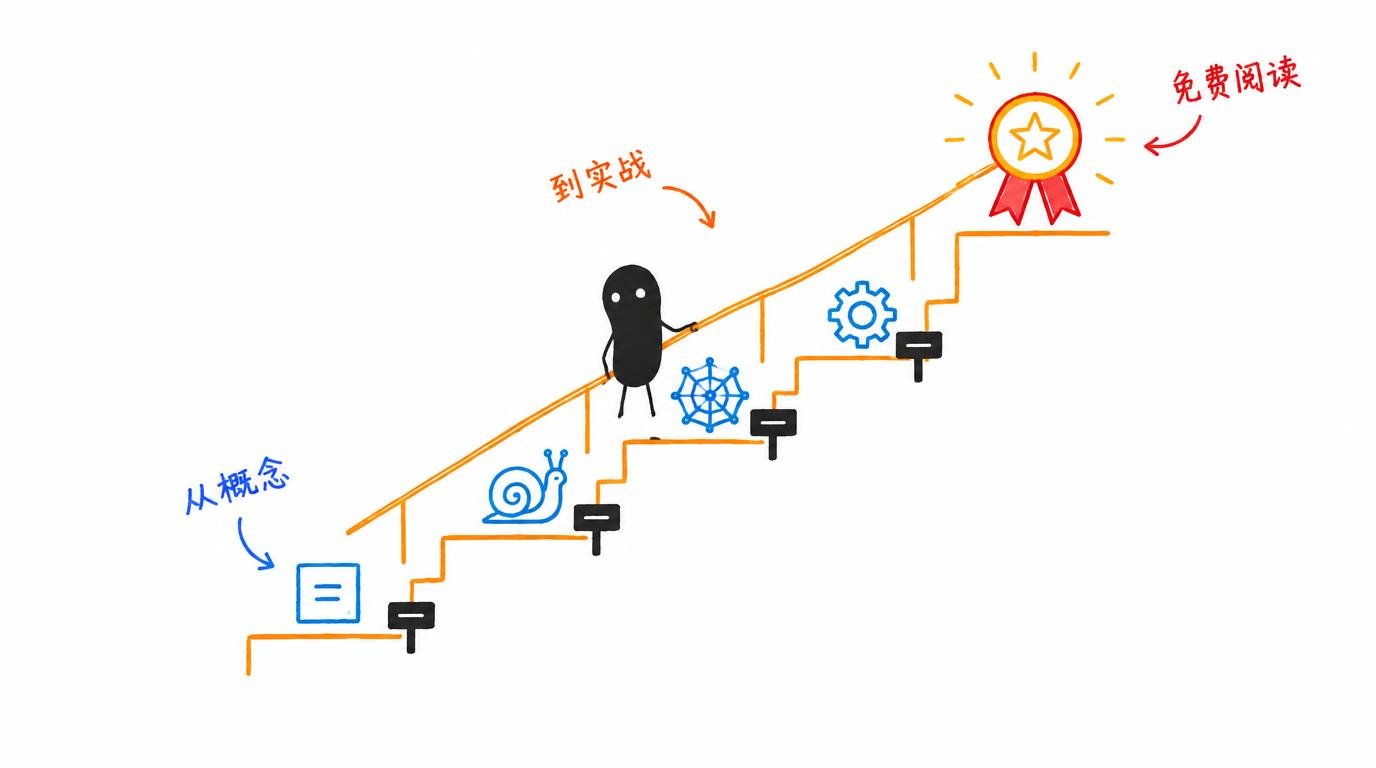 配图：一个站点学遍主流 AI Agent 框架