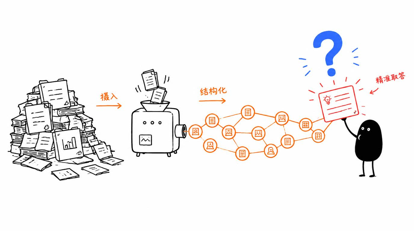 配图:AI 知识编译器 + Claude Agent SDK 组合