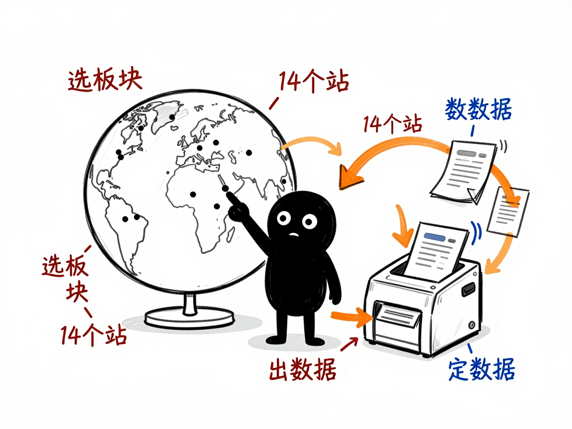 配图：选板块跨十四站出数据