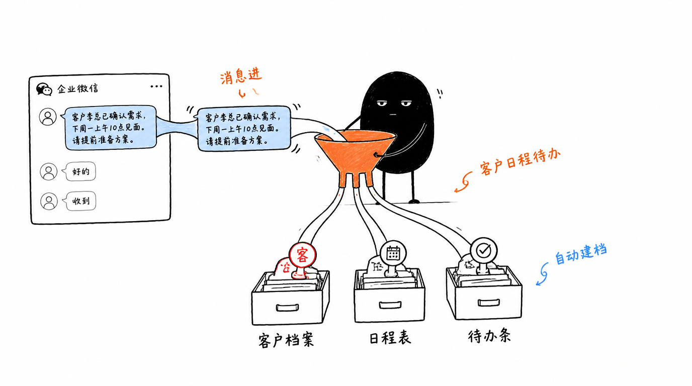 配图：企业微信里的 AI 客户管理工作台