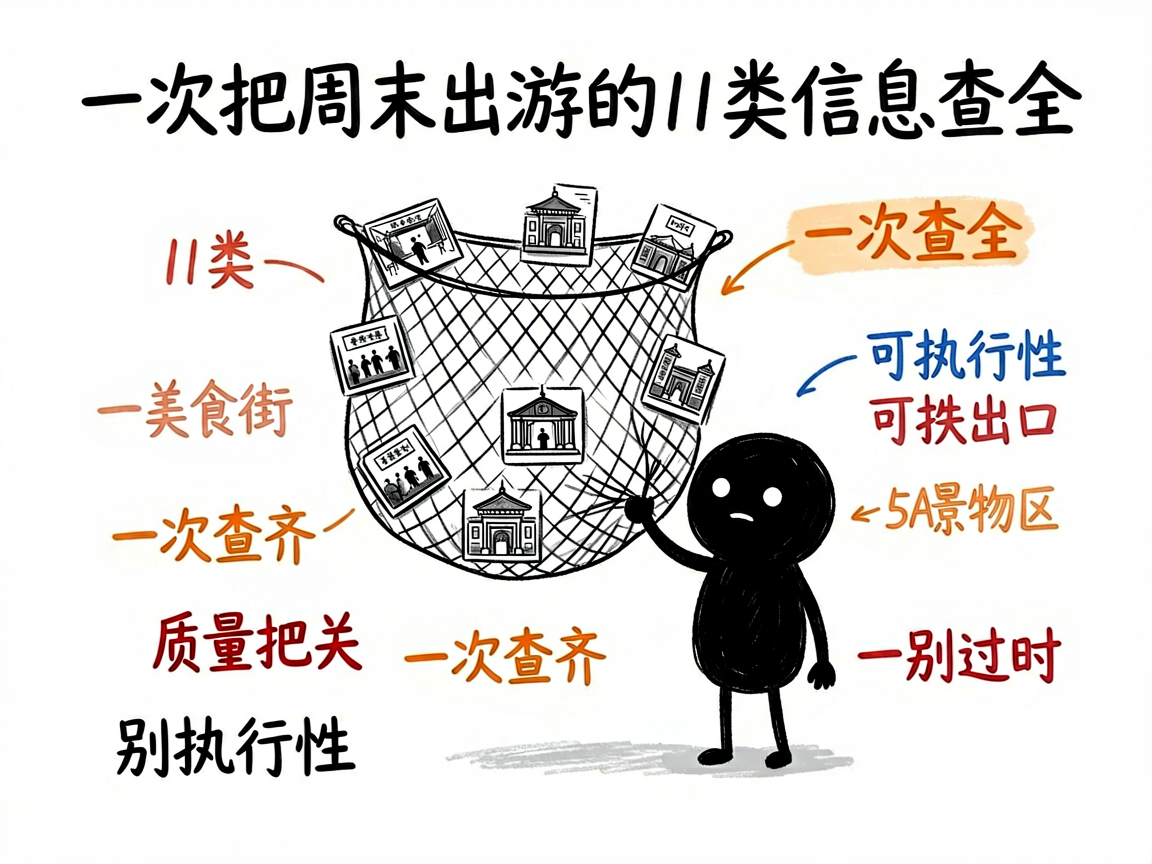 配图：周末出游11类信息一次查全