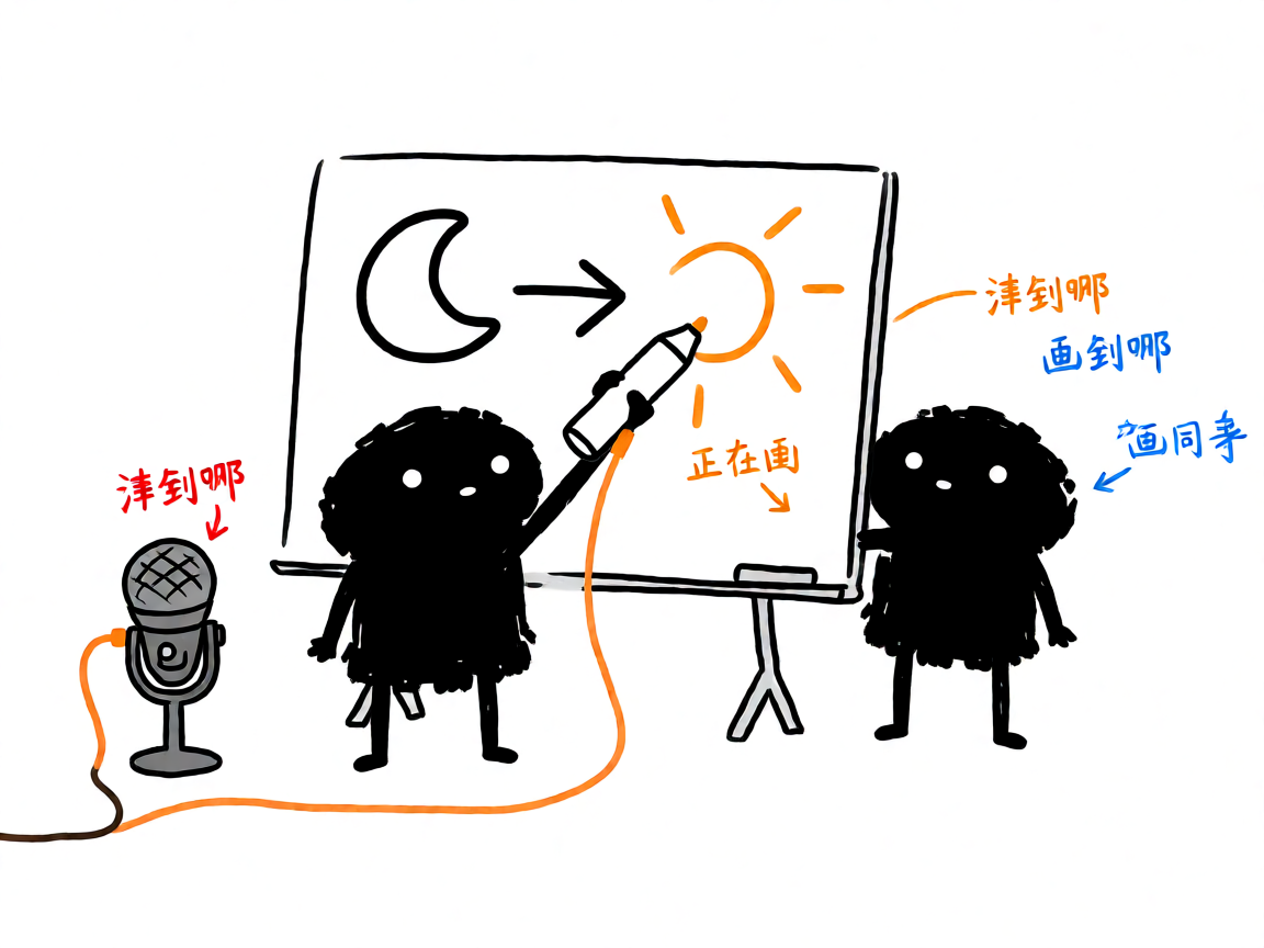 配图：白板讲解动画逐笔绘制