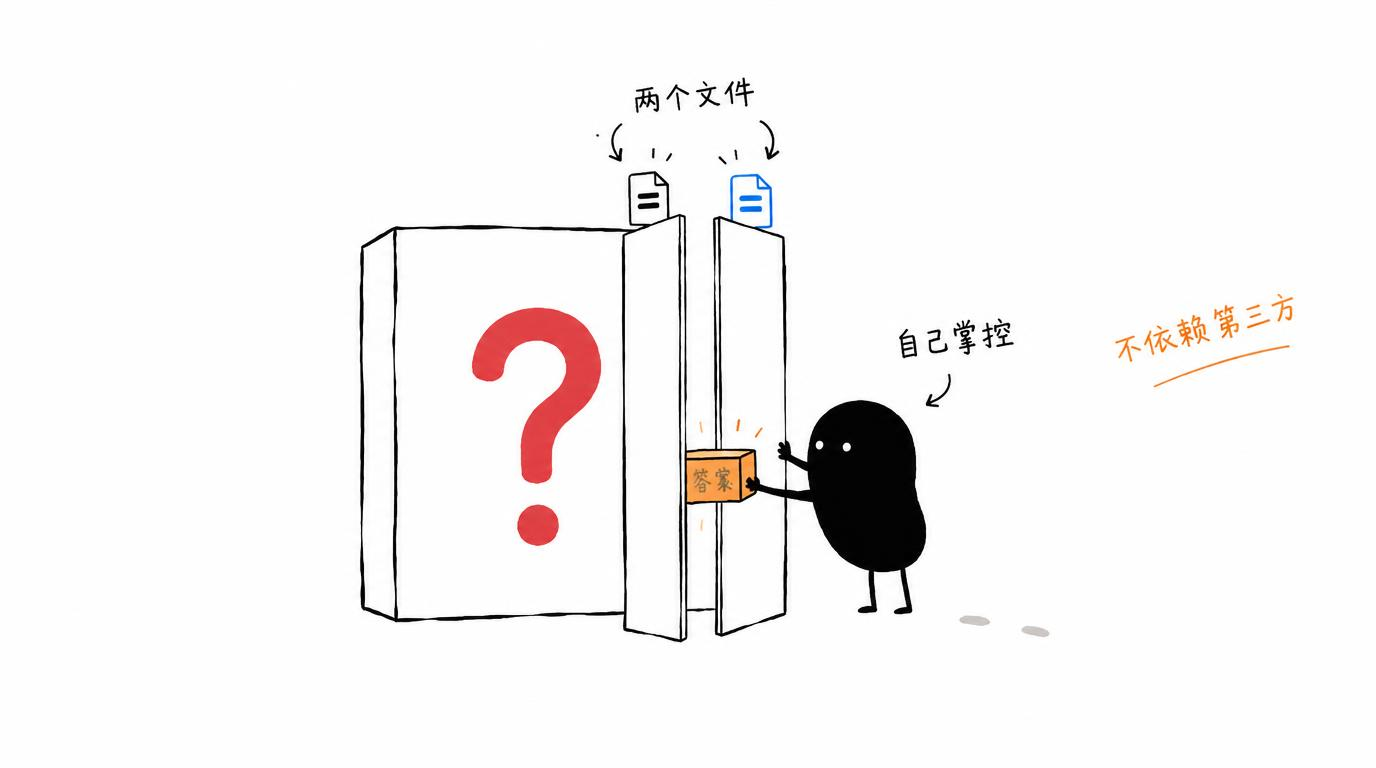 配图：两个文件，给自己的 WordPress 加个 AI 客服