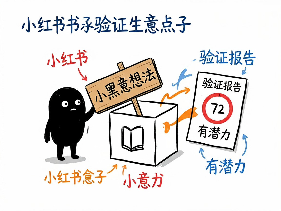 配图：小黑把生意想法投进小红书盒子，吐出带分报告